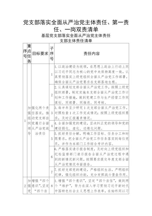 【党风廉政】党支部落实全面从严治党主体责任、第一责任、一岗双责清单.docx