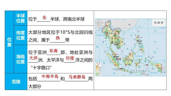 第七章 我们邻近的地区和国家（1）（串讲课件79张）-七年级地理下学期期末考点大串讲（人教版）