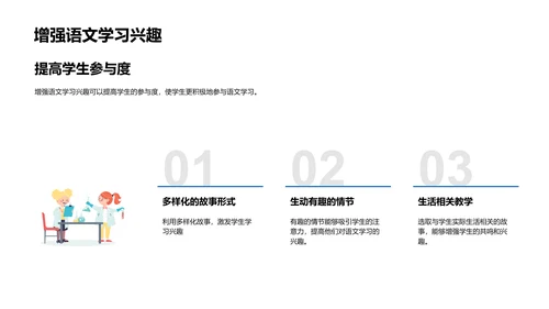 故事法在语文教学的运用PPT模板