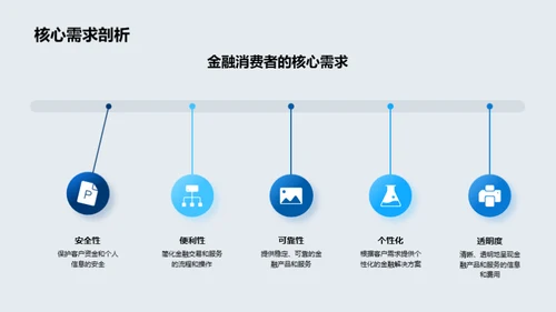 金融新篇章