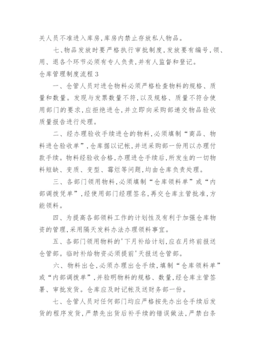 仓库管理制度流程.docx