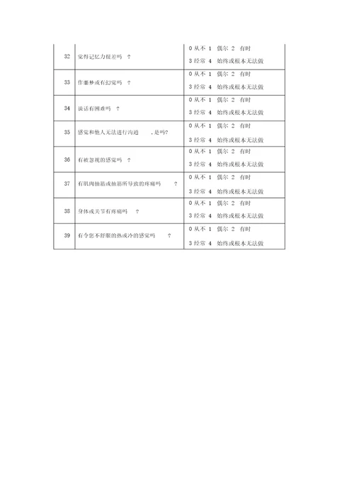 帕金森患者生活质量问卷