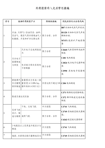 外商投资准入特别管理措施.docx