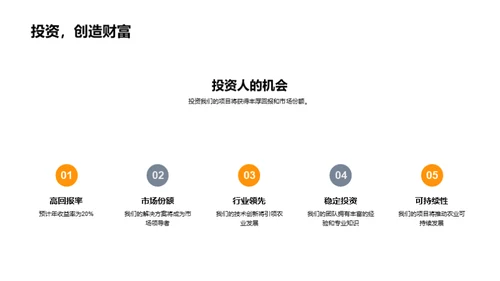 农业创新：绿色革命
