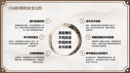 棕色中国风舞动非遗：英歌舞中的文化传承PPT模板