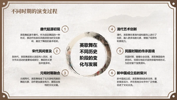 棕色中国风舞动非遗：英歌舞中的文化传承PPT模板