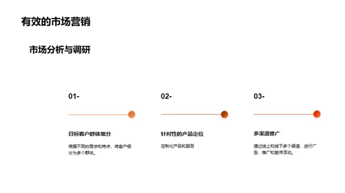 创新驱动：创业空间新篇章