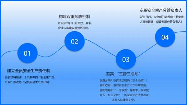 全国安全生产月第一责任人PPT模板