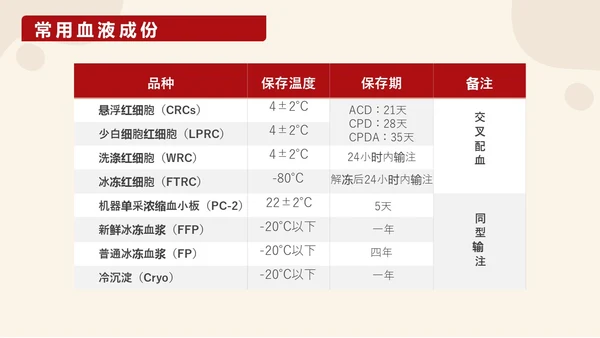红色插画输血培训医护工作PPT课件