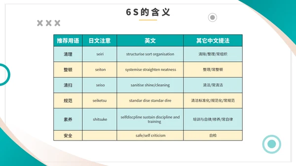 绿色商务几何简约企业6S管理培训PPT模板