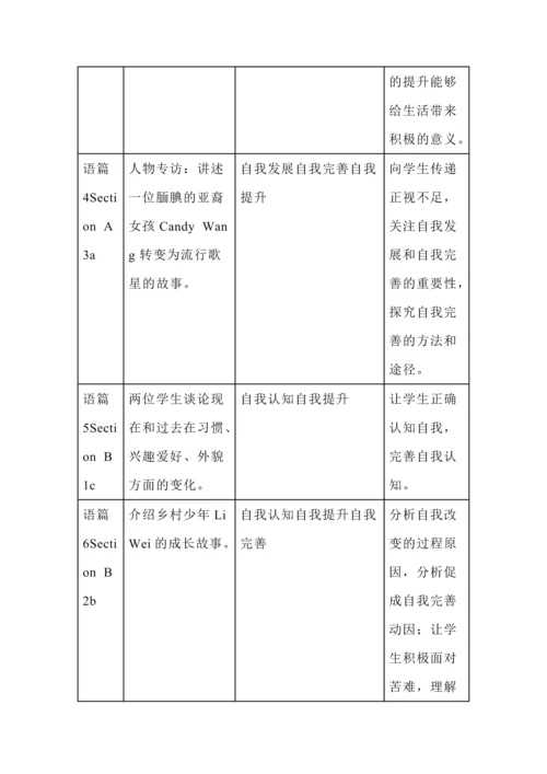 人教版英语九年级全一册Unit4大单元教学设计.docx