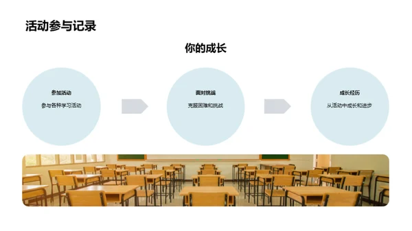 探索学习之路