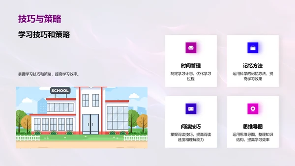 学习效率提升策略