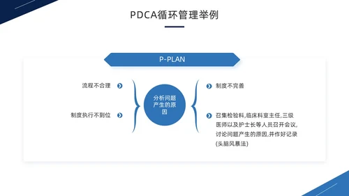 蓝色商务风PDCA循环工作方法培训PPT模板pdca