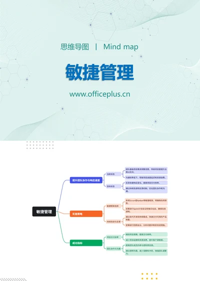 敏捷管理知识分享思维导图