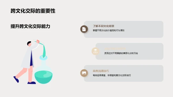 全球商务礼仪解析