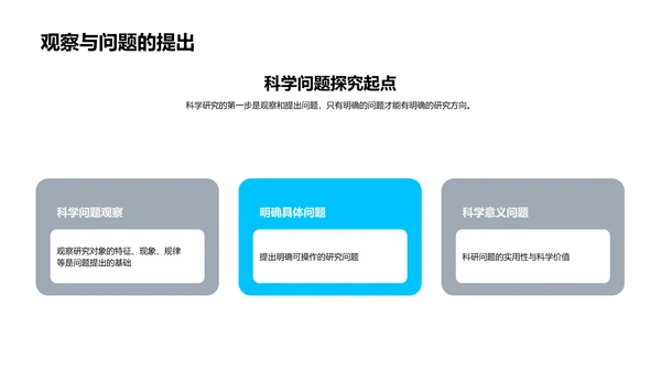 科学研究全解析