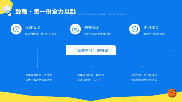 蓝色插画风校园运动会闭幕式总结PPT模板