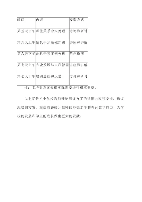 初中学校教师师德培训方案