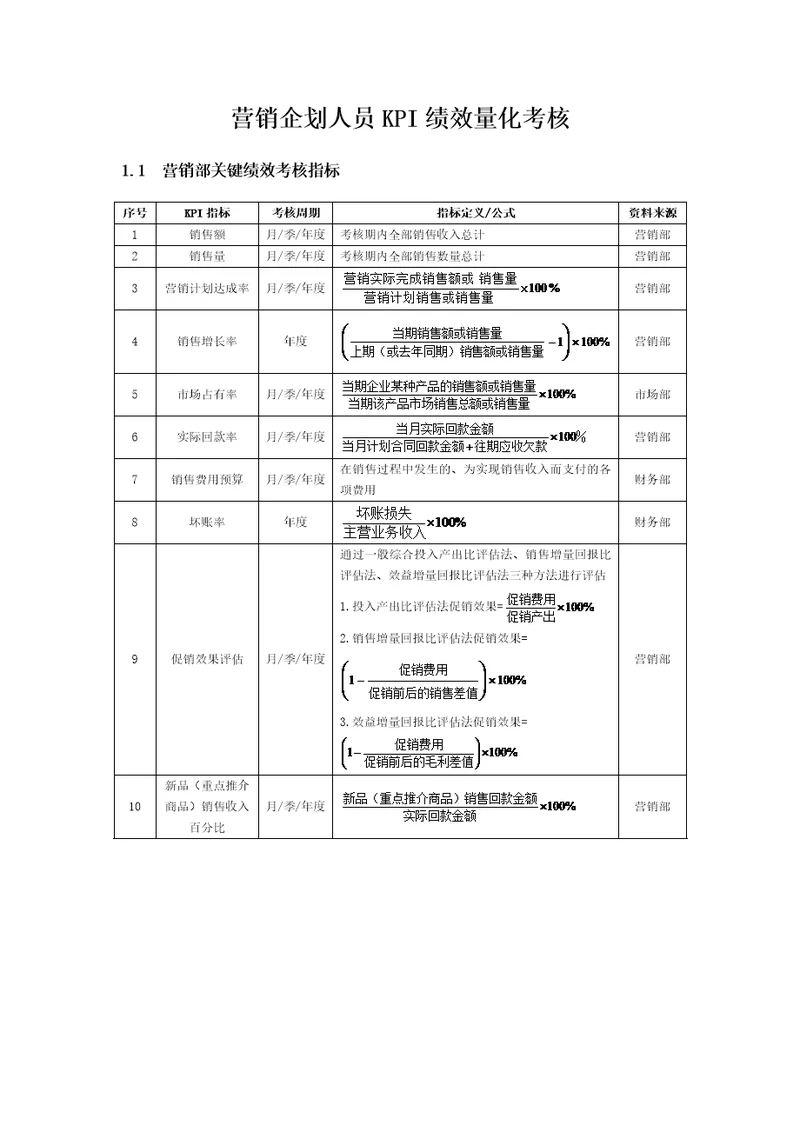 营销企划人员KPI绩效量化考核