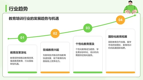 绿色插画风小组成员自我介绍PPT模板