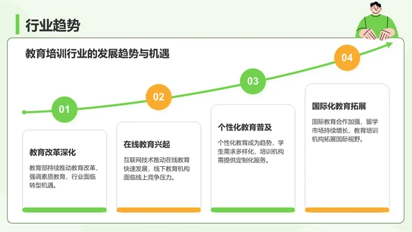 绿色插画风小组成员自我介绍PPT模板