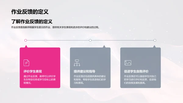 教学反馈助力学习PPT模板
