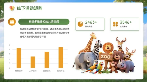 绿黄色3D关于世界动物日宣传活动主题PPT模板