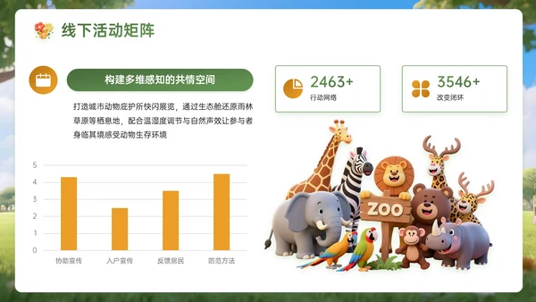 绿黄色3D关于世界动物日宣传活动主题PPT模板
