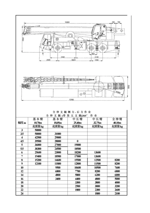 QTZ塔吊安拆专项综合施工专题方案.docx