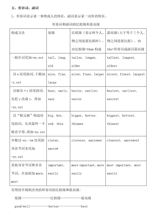 小学英语语法知识点1