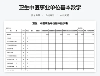 卫生中医事业单位基本数字