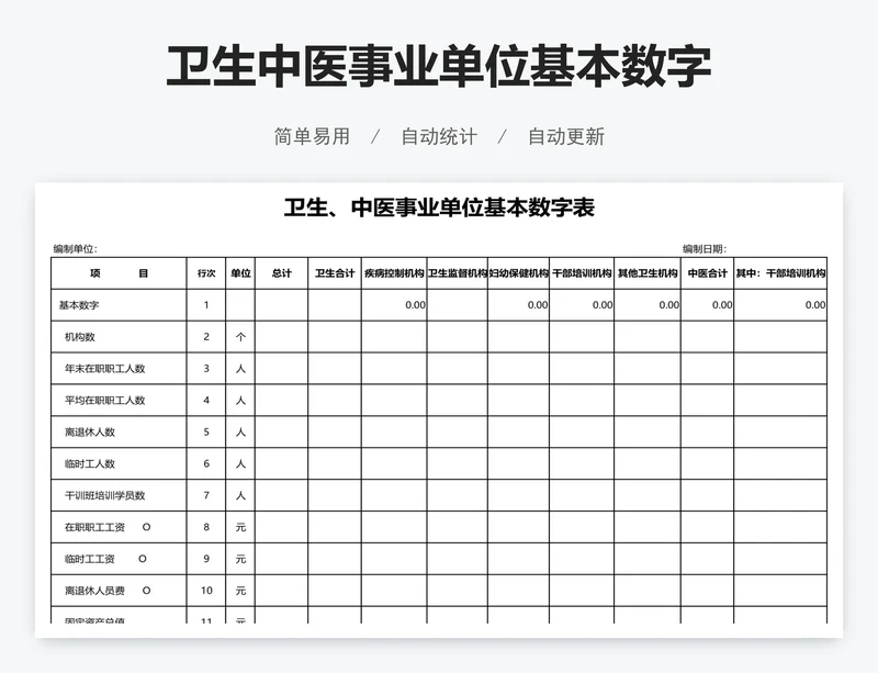 卫生中医事业单位基本数字