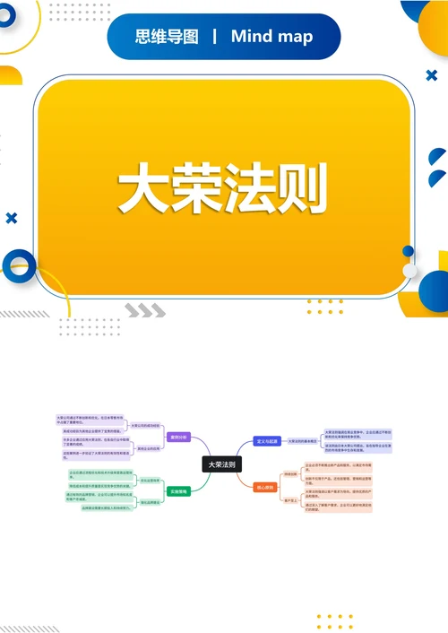 大荣法则知识分享思维导图