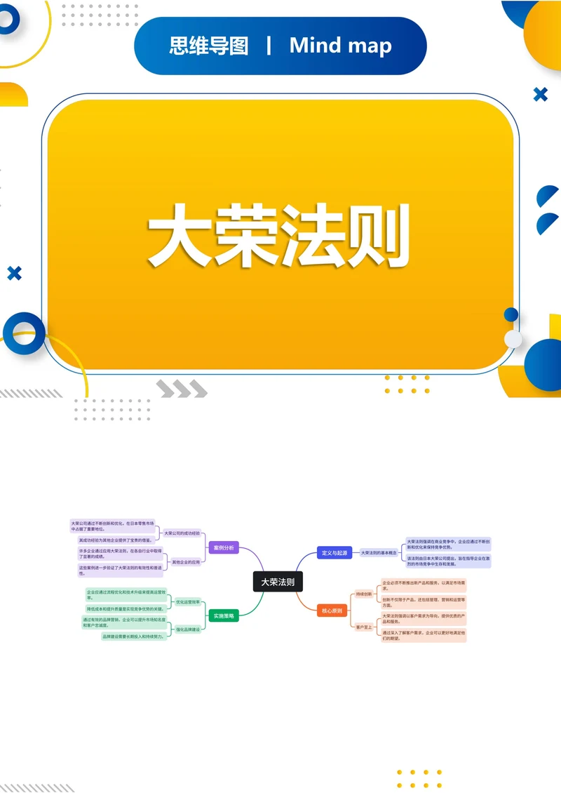大荣法则知识分享思维导图