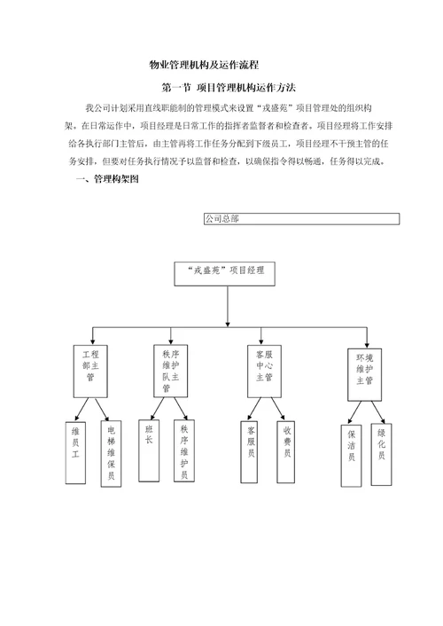 物业管理机构及运作流程