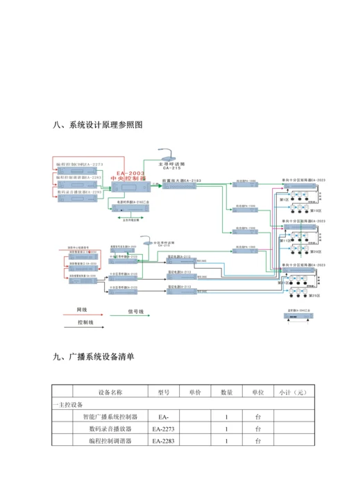 智能楼宇广播专题方案.docx