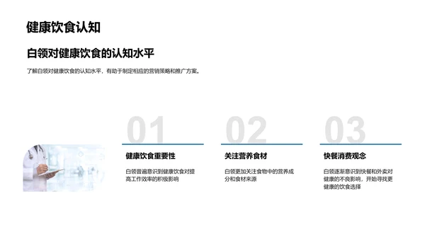 白领健康饮食电商解决方案