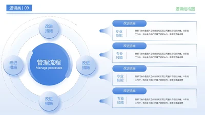 浅蓝色简约风逻辑结构图关系页