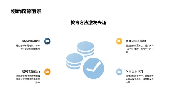 创新实践提升教育