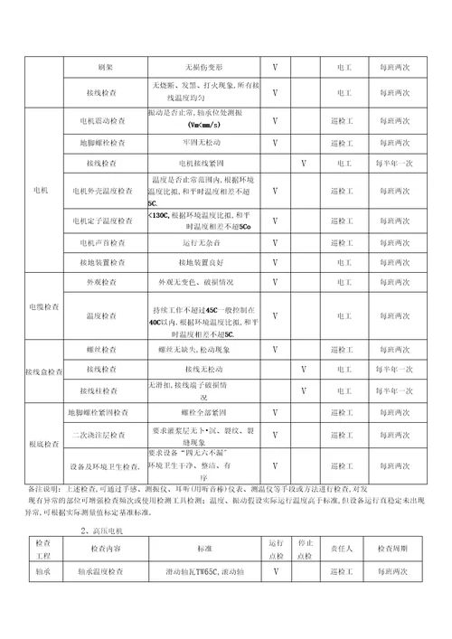 电气设备巡查点检表