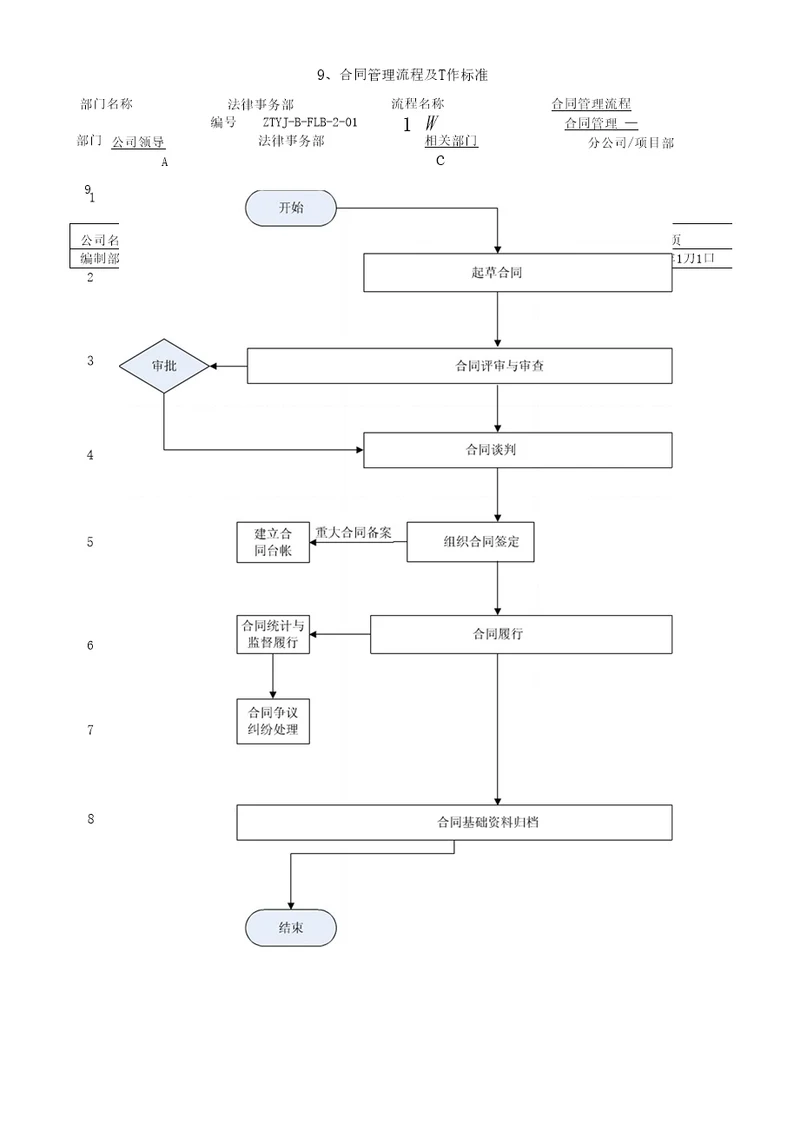 合同管理流程及工作标准