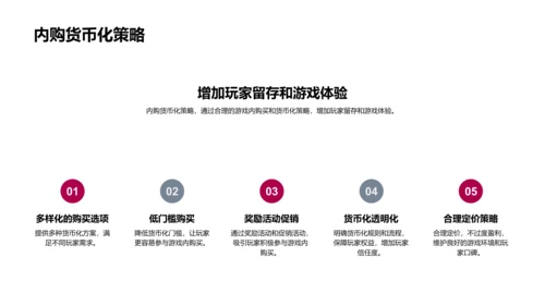 电竞项目融资报告PPT模板