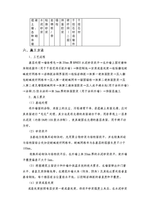 外檐装修(外墙保温岩棉板)施工方案