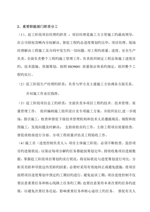 工期赶工综合施工专题方案.docx