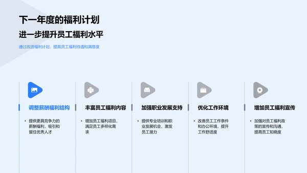 员工发展述职报告PPT模板