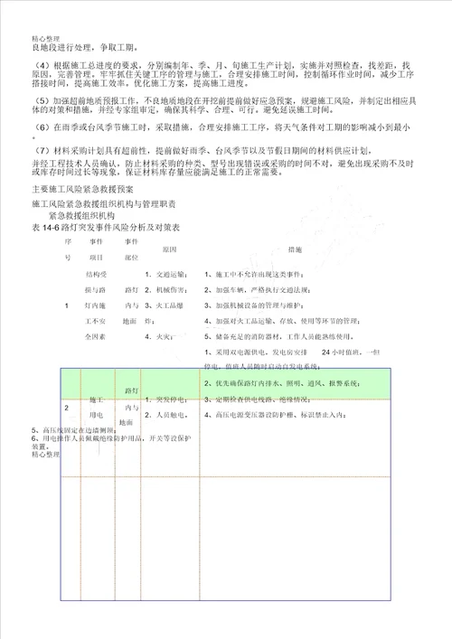 项目工程施工风险控制及风险方案