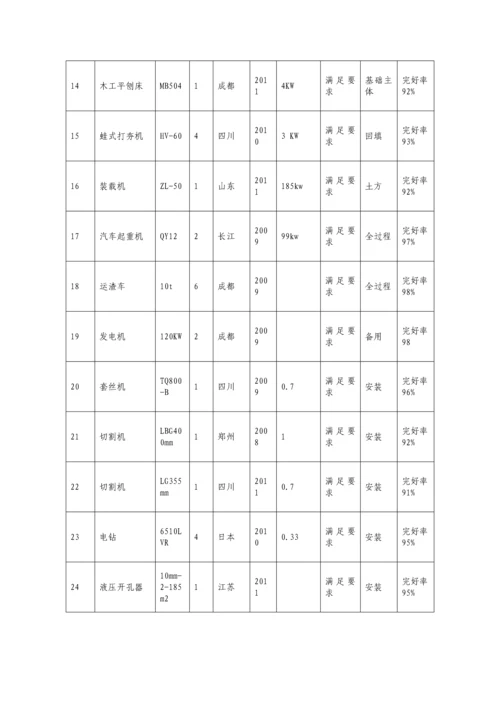 什邡外国语学校改扩建工程(一期)施工组织设计.docx