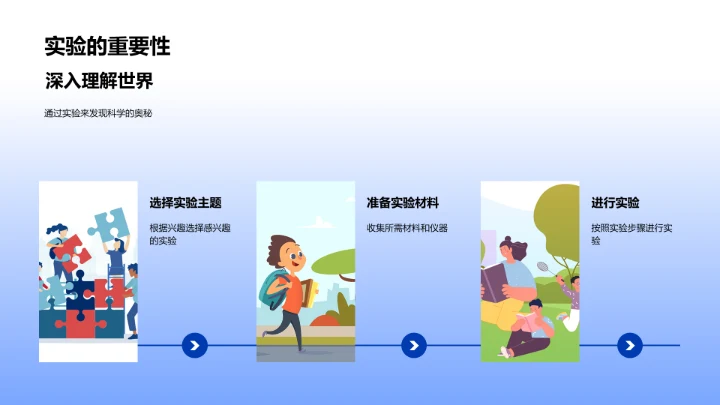 科学周教育分享PPT模板