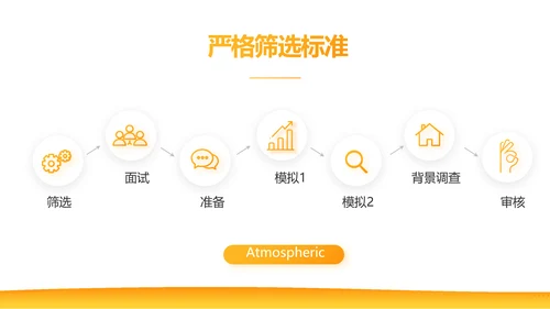 橙色大气保险公司工作总结动态PPT